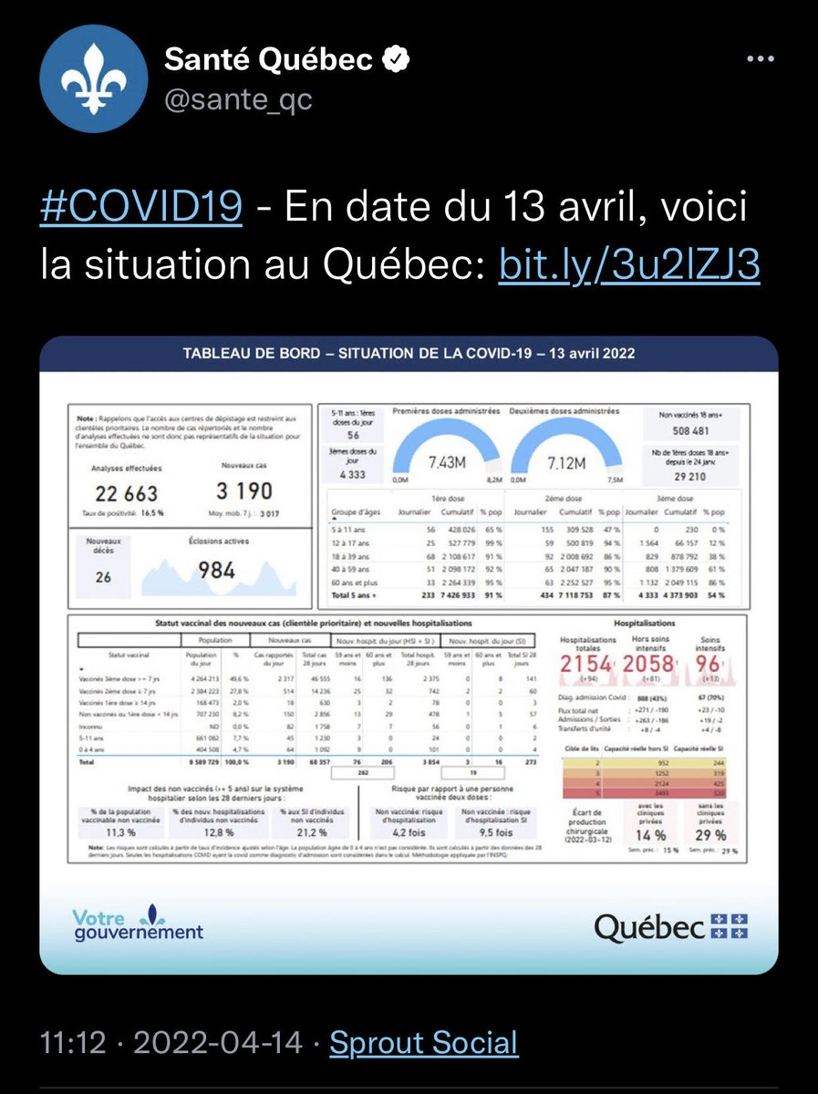 OUPS... Le ministère de la Santé du Québec a tweeté un lien URL vers le site pornographique PornHub dans son bilan quotidien de la situation sanitaire et il est resté en ligne + d'une trentaine de minutes avant d'être retiré, ce qui n'a pas échappé aux internautes.  