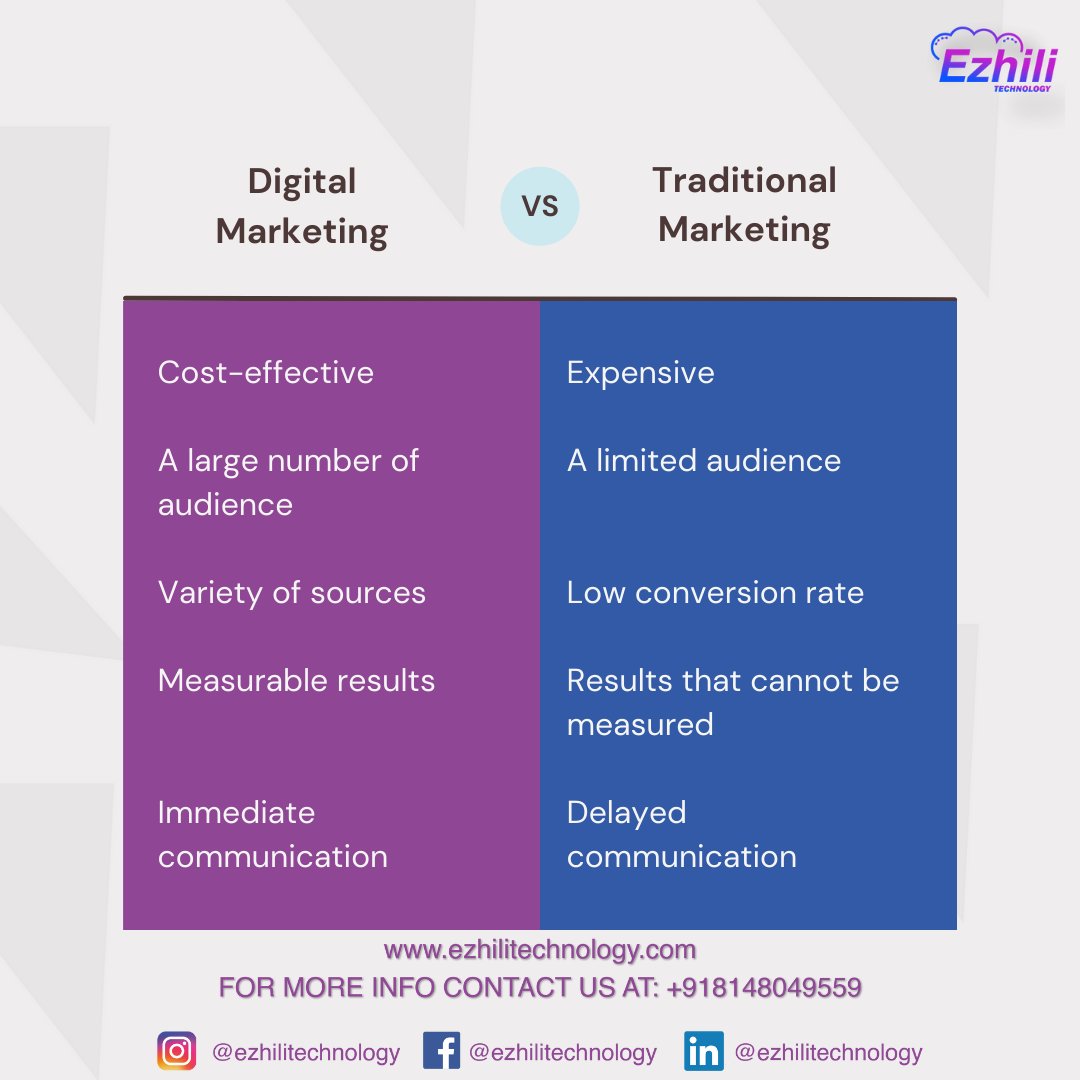 ezhili_tech's tweet image. &quot;The Best Marketing doesn&apos;t Feel Like Marketing.&quot;
Read The Post to Find out The Difference between Digital Marketing and Traditional Marketing.

Follow us on : @ezhili_tech 

Website : ezhilitechnology.com

#digitalmarketing
#traditionalmarketing
#marketing
#SocialMedia
