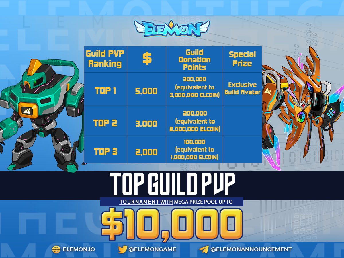 🔥 ELEMON TOP GUILD PVP LIVE NOW 🔥

Elemon Top Guild PVP Tournament with a superb prize pool of up to $10,000 alongside Guild Donation Points is ready to KICK-OFF!

🌟Full details: elemon.substack.com/p/-elemon-top-…

#Elemon #ElemonTopGuidPVP #PVP #ELCOIN #Guild #NFT #Metaverse #Tournament