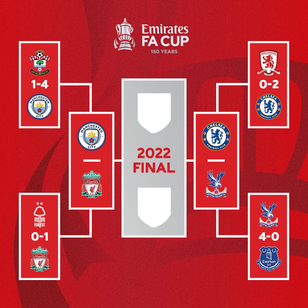 Emirates FA Cup on Twitter "Who will be crowned EmiratesFACup