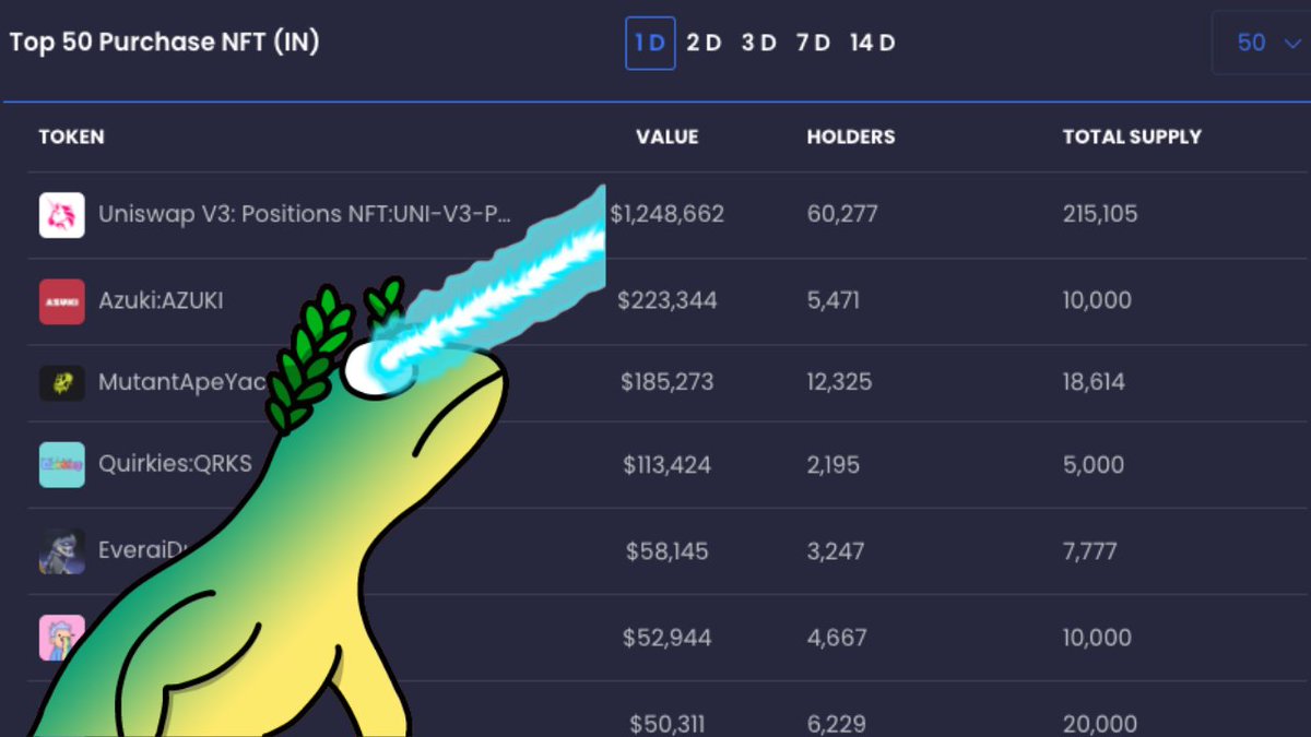 New Video : youtube.com/watch?v=AnOgad…

If you're seeing this, you're early. We're 2 weeks away from launching our NFT + NFT research software as a utility.

Join our discord to get yourself a WL (.05 ETH) Public (.1 ETH) : discord.gg/qK9gMN68QQ

#nft #opensea #nfts #ETH