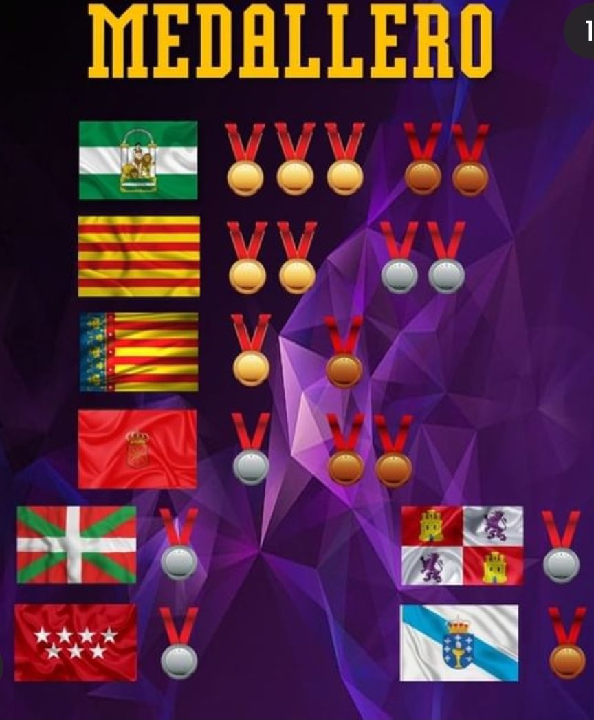 No digas nada. Solo RT. <a href="/FAndaluzaBM/">Federación Andaluza de Balonmano</a>