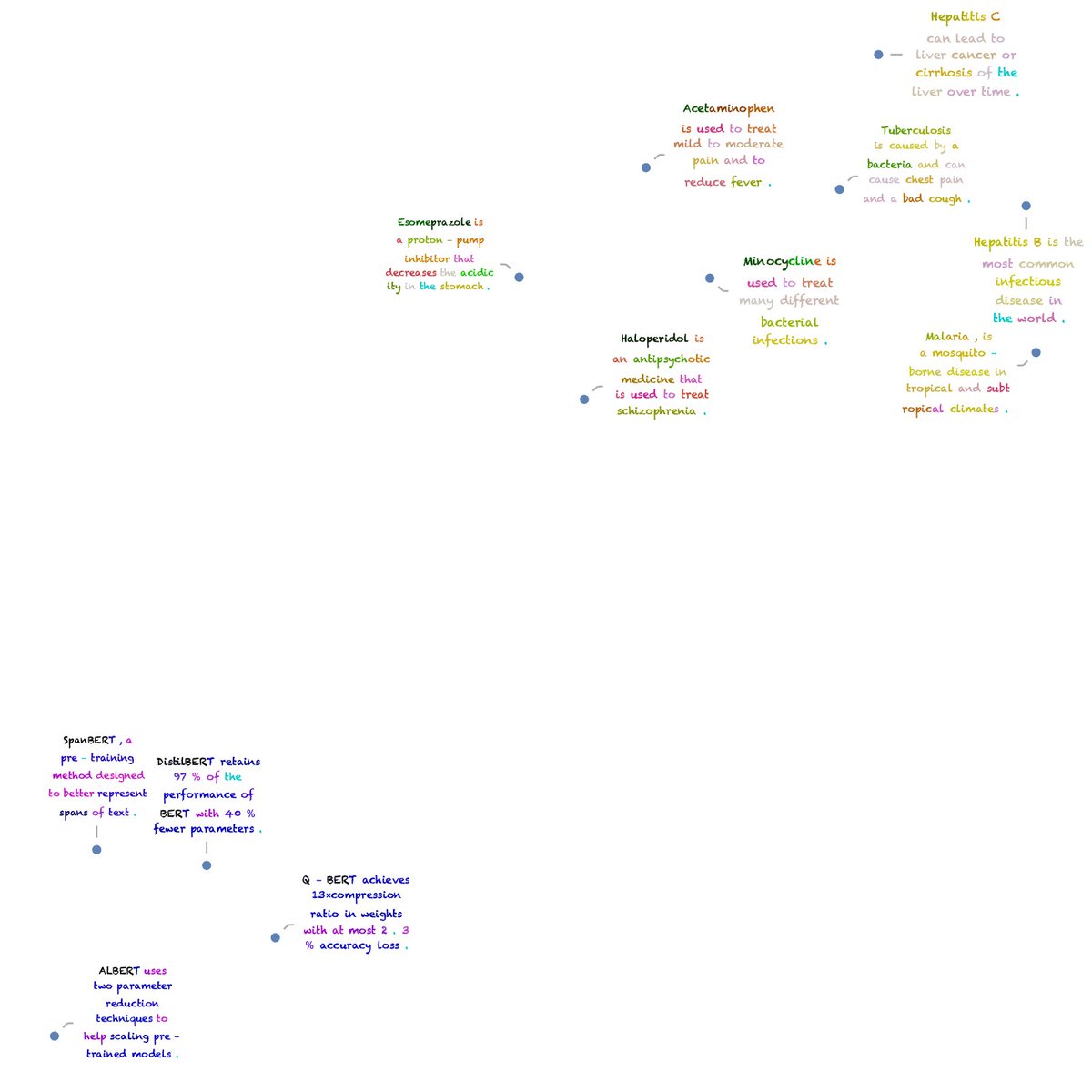 WolframResearch's tweet image. #NeuralNetwork of the Week: Represent and colorize text features in their context using with a #NLP SciBERT model trained on Semantic Scholar Data found in #WolframNetRepo wolfr.am/OJ1cExnt. Thanks @i_beltagy, Kyle Lo and @armancohan wolfr.am/OJ1fqbez.