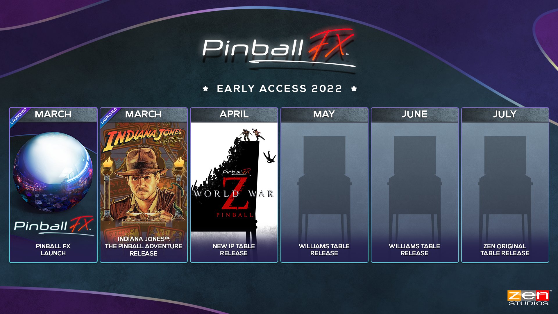 Zen Studios on Twitter "Please take a look at our Pinball FX Early Access content roadmap! We