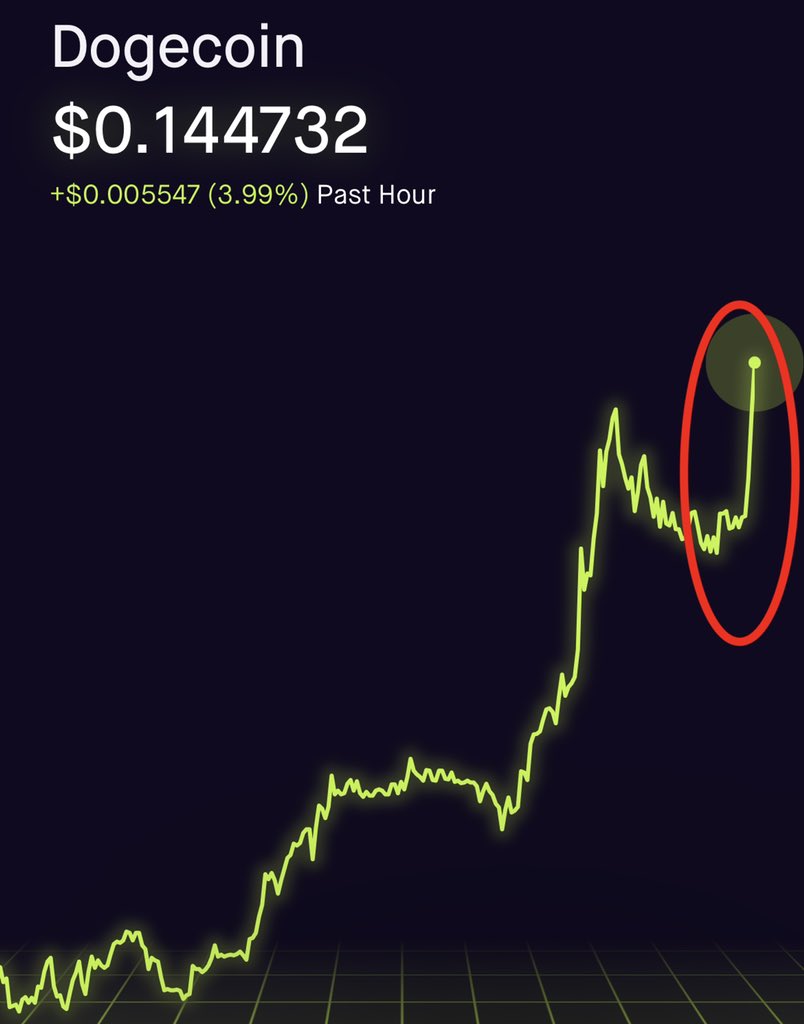 techgeekrey's tweet photo. @elonmusk mentions Doge at Ted. This happens. 🚀 https://t.co/cIfmaFqsXz