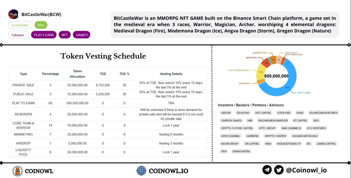 Coinowl tweet media