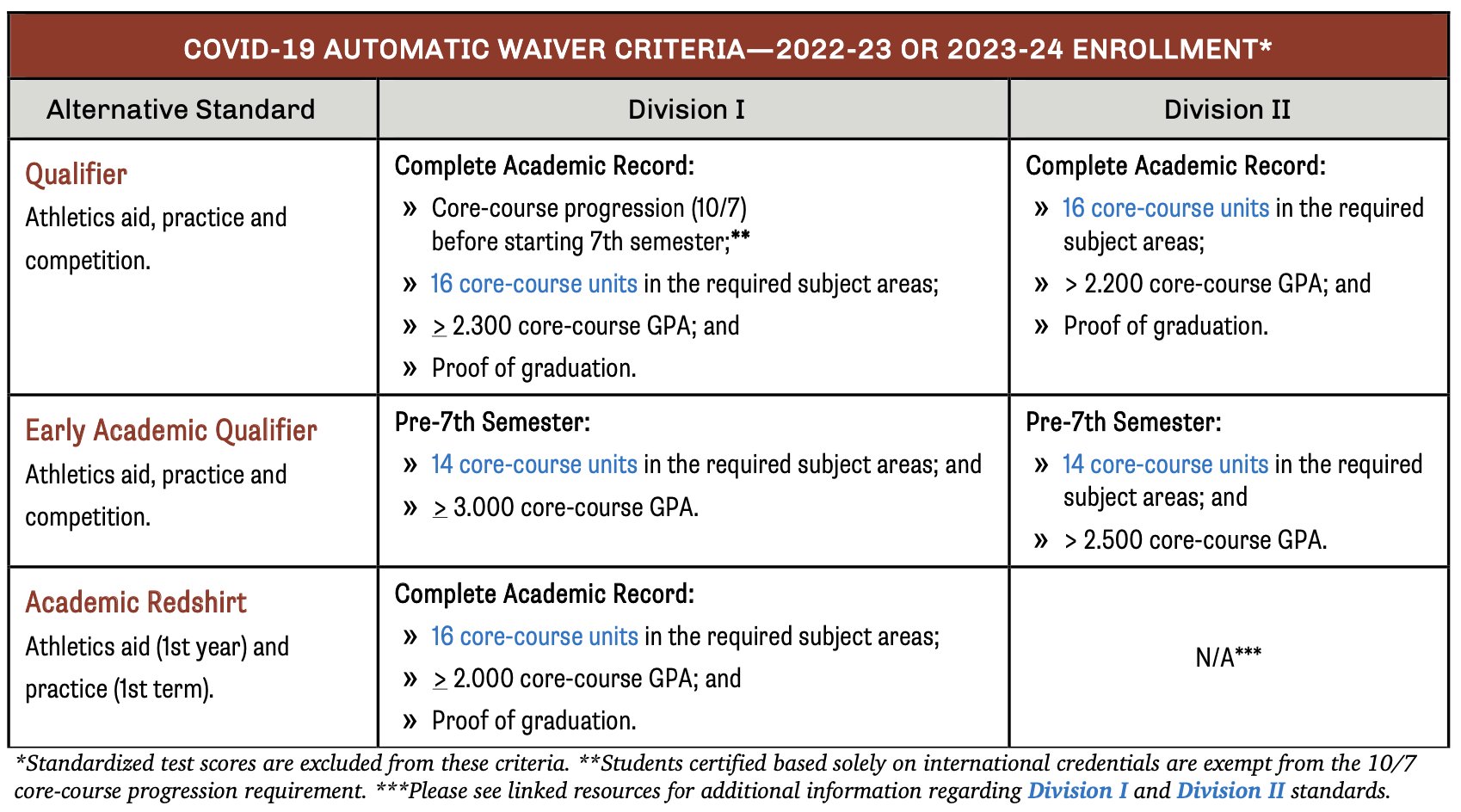 Wku Academic Calendar 2023 2024 Louisville Compliance (@Cardscompliance) / Twitter