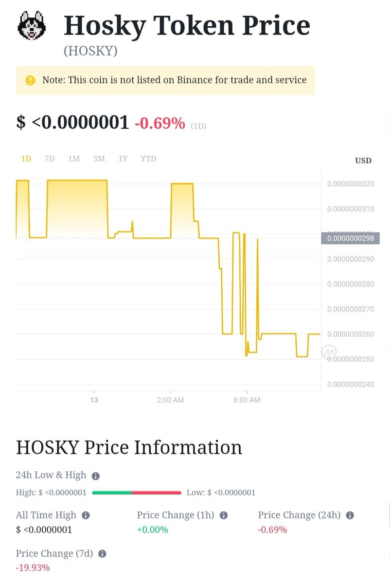 AlphaHosky's tweet photo. Seeing @hoskytoken chart on @binance made my day!

They're watching 👀

#hosky #hoskytoken https://t.co/CvgboTAH3v