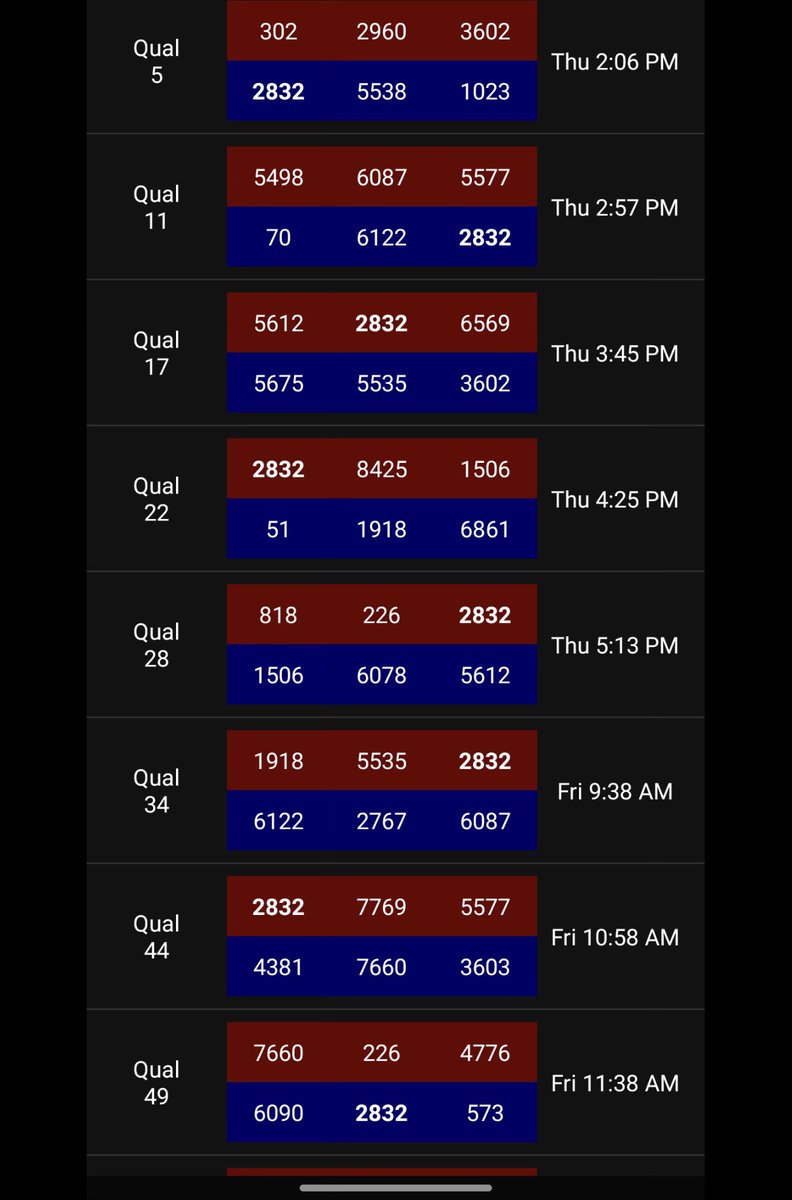 And the First Day of States has begun……
Make sure to tune in on twitch and support the Warriors (matches listed below)!!

twitch.tv/firstinspires24