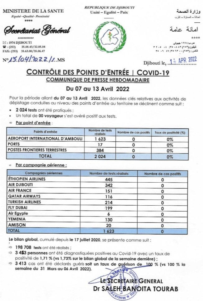 MinSantedj's tweet photo. 14 AVRIL 2022

COMMUNICATION HEBDOMADAIRE SUR LE CONTROLE AÉROPORTUAIRE ET AUX FRONTIÈRES PAR LE SECRÉTAIRE GÉNÉRAL DE LA SANTÉ DR SALEH BANOITA TOURAB.

#Restezvigilants
#Vaccinezvous
#Testezvous
#COVID19DJ🇩🇯
#Djibouti 
#variantdelta
#OmicronVariant https://t.co/icKYvy8fNP