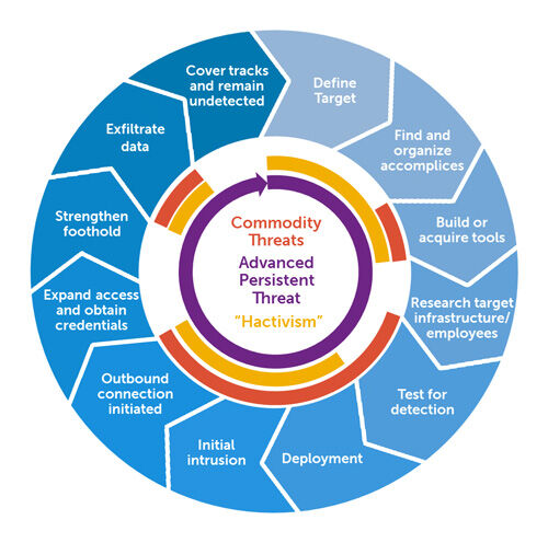 Paula_Piccard's tweet photo. How Machine Learning is used in Cybersecurity

#MachineLearning #AI #Python #DataScience #BigData
#DeepLearning #IoT #100DaysOfCode #5G #robots #tech
#ArtificialIntelligence #NLP #cloud #4IR #cybersecurity https://t.co/WKiqYFvx2c