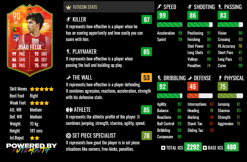 FutIconOK's tweet photo. 🇵🇹Joao Félix #NumbersUp Upgrade #FUT22 https://t.co/ufVedRnf7b
