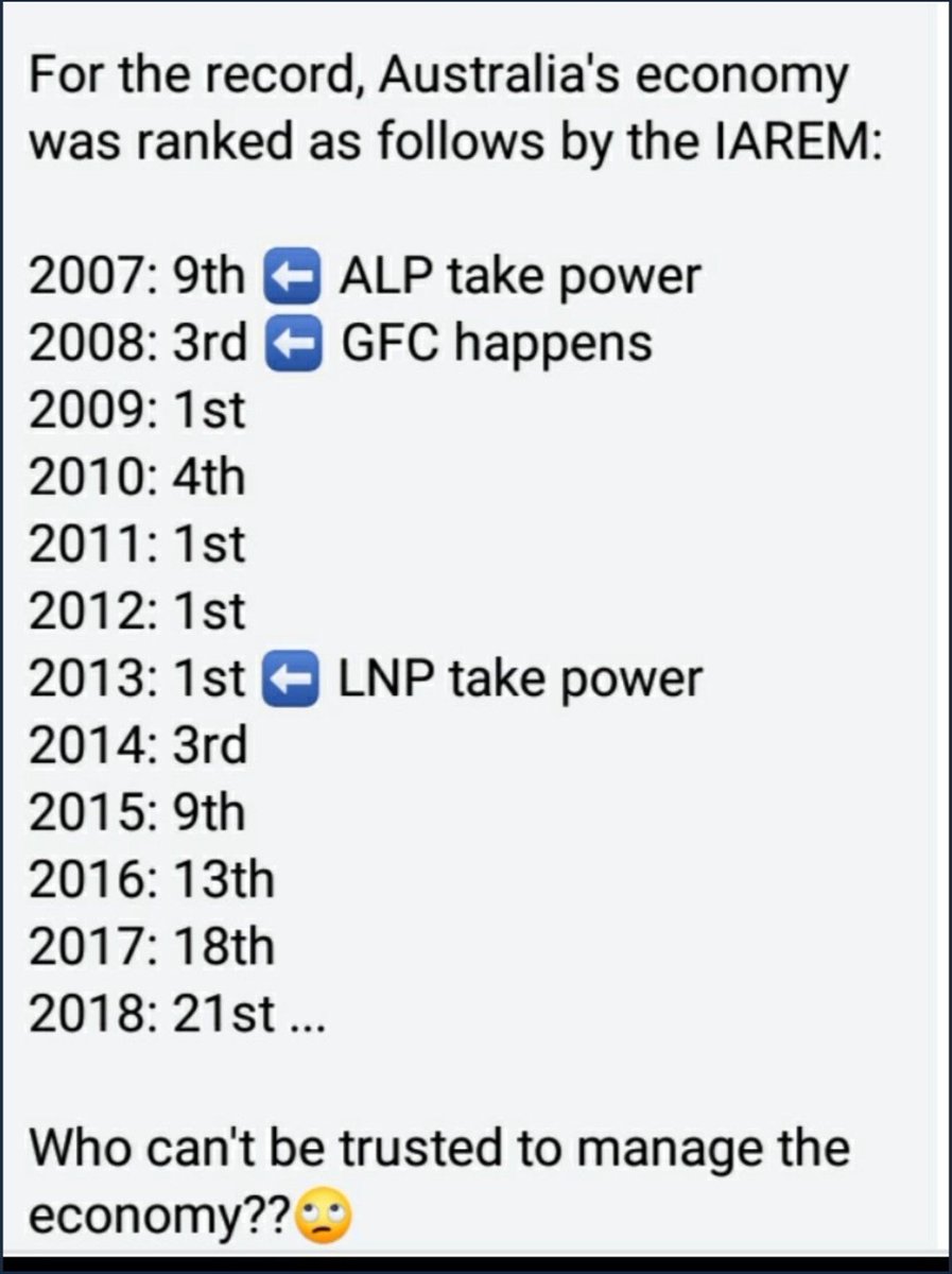 <a href="/TracyWesterman/">Dr Tracy Westerman AM</a> Labor best economic managers. 
#AlboForPM Anthony Albanese #vote1Labor