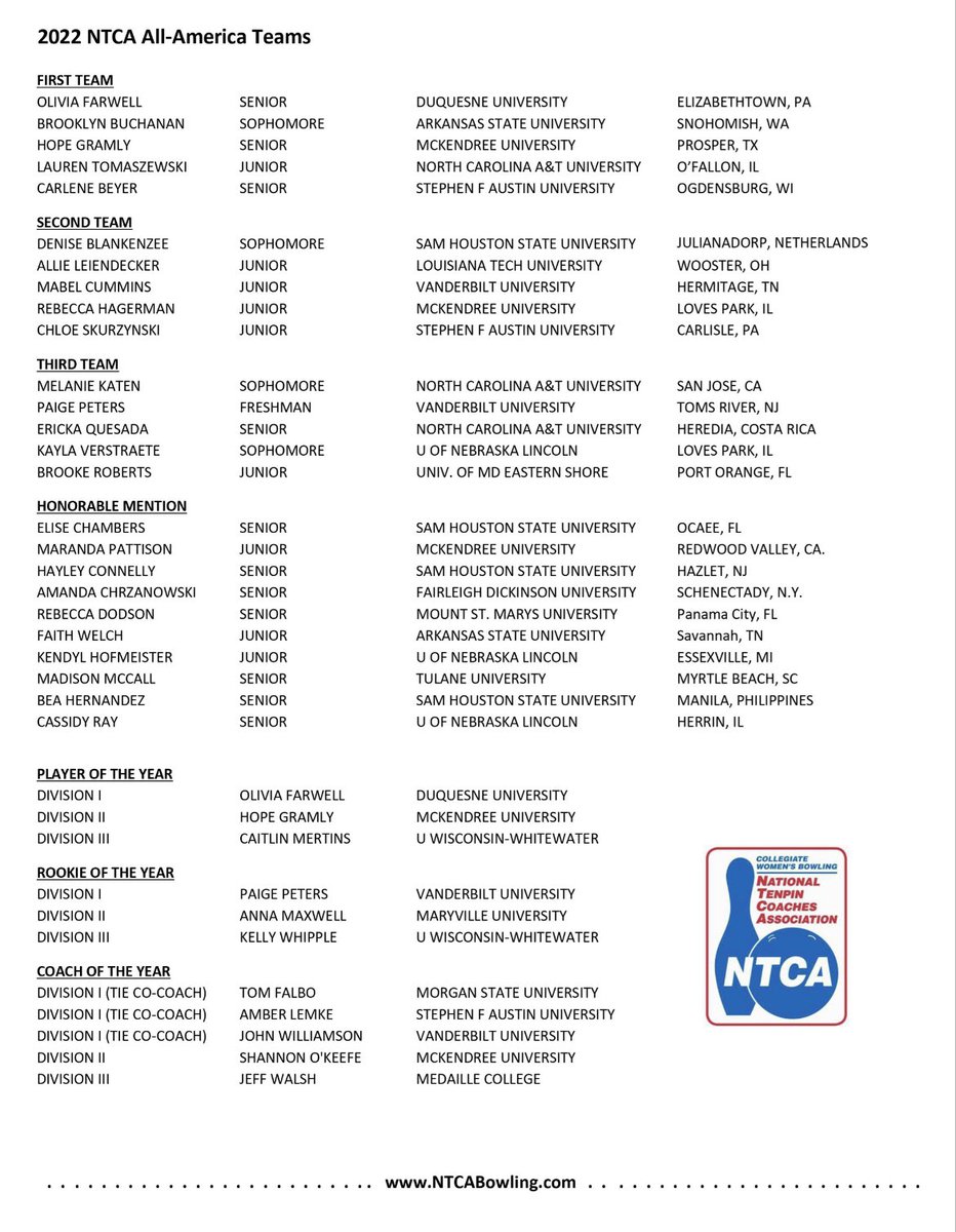 TheNTCA's tweet image. 🚨The 2022 NTCA All-Americans 🎳