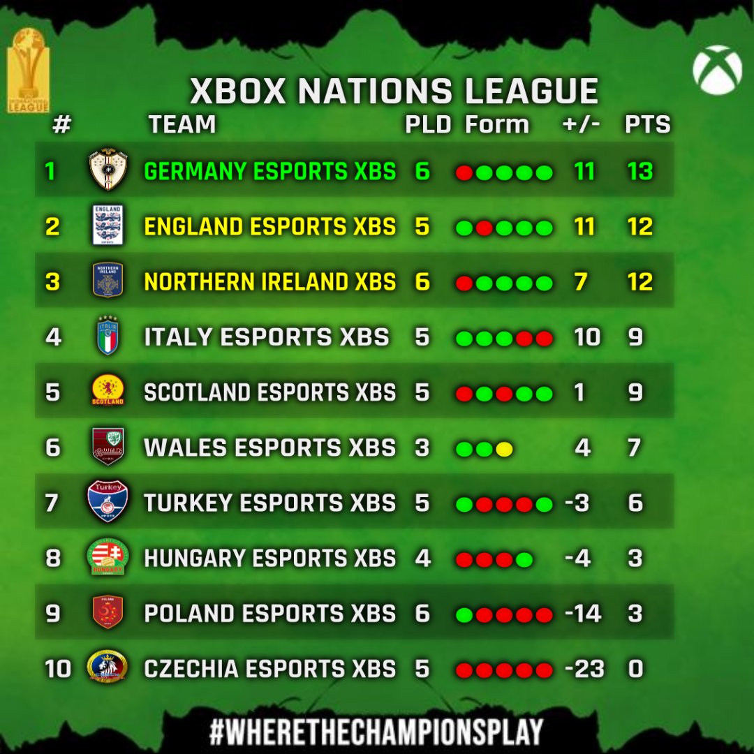 Not great, not terrible.

Definitely room to improve. Let's get this moving. 🏴󠁧󠁢󠁳󠁣󠁴󠁿