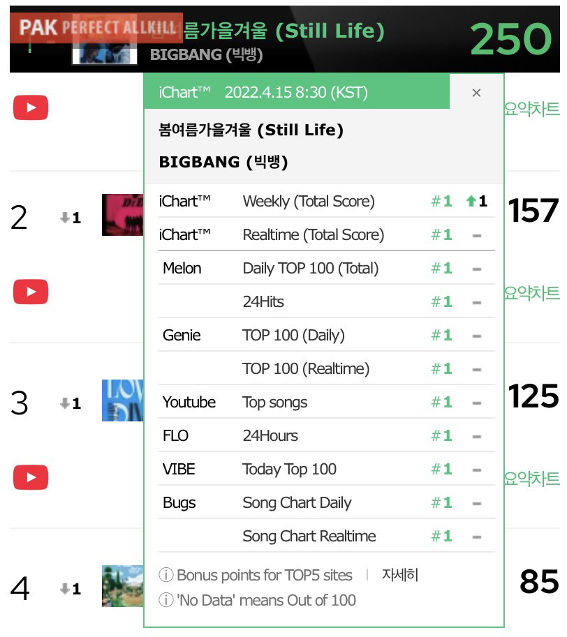 susifg's tweet photo. STILL LIFE 53RD PAK!!! 🌺🌸🌼

@YG_GlobalVIP
#BIGBANG_StillLife
#BIGBANG https://t.co/3JuqulyrLi