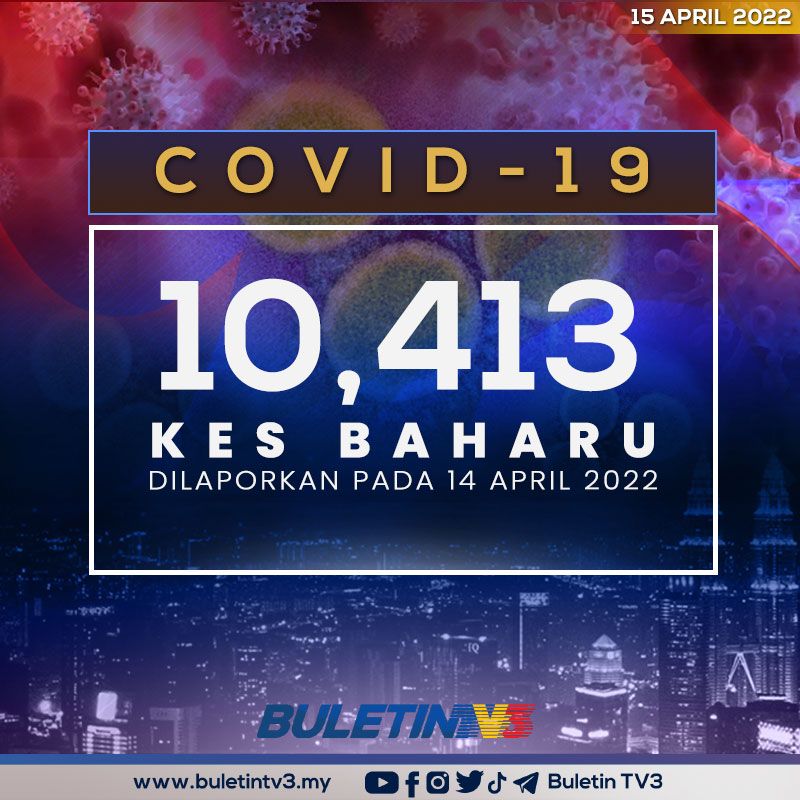 BuletinTV3's tweet photo. Sebanyak 10,413 kes baharu dilaporkan.

Jumlah kumulatif setakat semalam 4,363,024 kes. Kes sembuh masih mencatatkan angka tertinggi berbanding kes positif iaitu 13,202. 

18 kematian baharu dilaporkan menjadikan jumlahnya sebanyak 35,381. https://t.co/WMBOWmcRCt