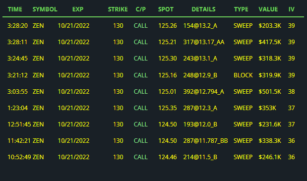 adamprintss's tweet image. $ZEN #flowplay ??? what say you @optionsmafia1