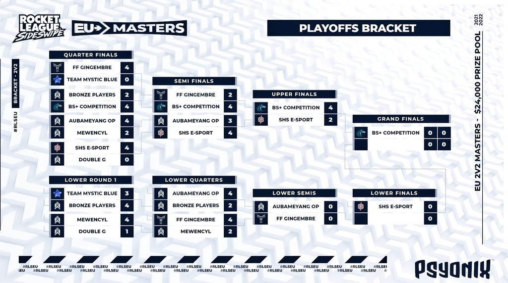 BS+COMPETITION tweet media