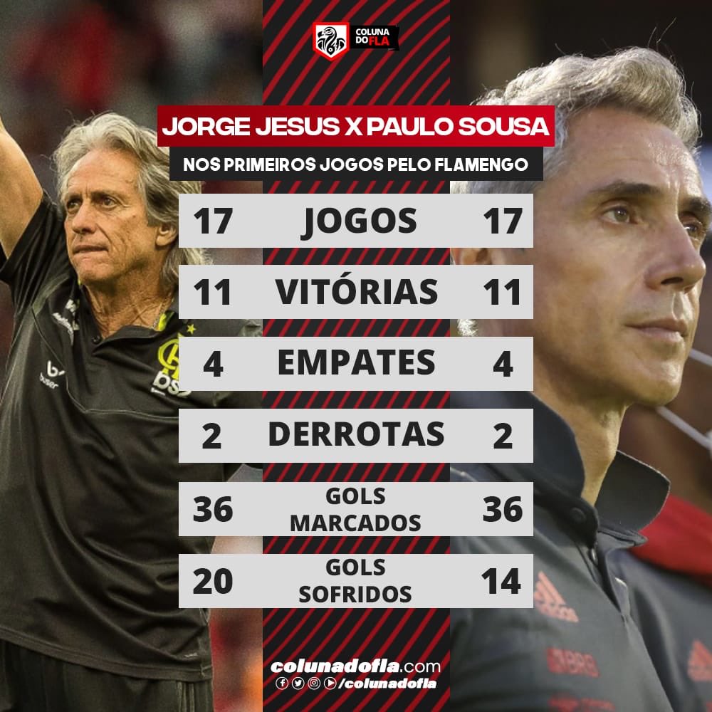 joaoguilherm's tweet photo. Calma , nação @Flamengo https://t.co/Wvhy0Ouww7
