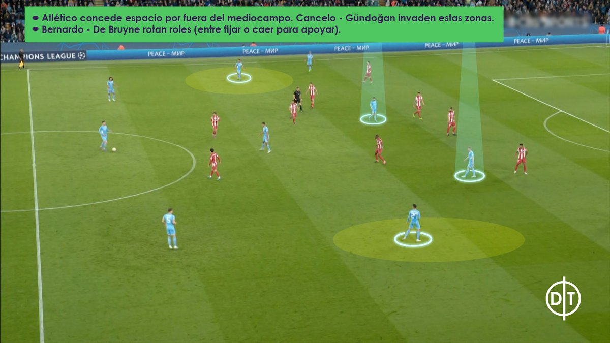 ⬇️[MINI HILO] Planteamiento de Guardiola para crear superioridades, conseguir progresar y llegar al último tercio.

📌3 vs 2 o 2 vs 1 frente a primera línea de presión.
📌4 vs 3 o 6 vs 4 por el centro.
📌3/2 fijan a 5 (línea defensiva). 
📌Generar tensiones internas y externas.