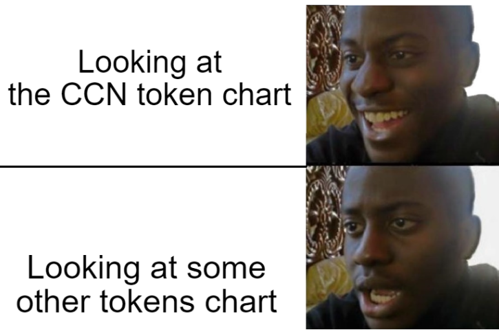 Facilered's tweet photo. It's always an exciting feeling to see how good your CCN gems are doing on the chart. Remember you ca always check your CCN of @computecoinnet funds using the Ale wallet mobile app or extensions.
#Computecoin #AleWallet https://t.co/KeUUi8E6FZ