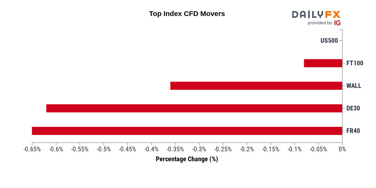 indice ftse