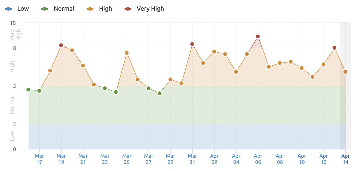 rustybrick's tweet photo. Google algorithm update on April 13/14th (unconfirmed) https://t.co/ZliQoavpPS https://t.co/0iz8zOgQJ5