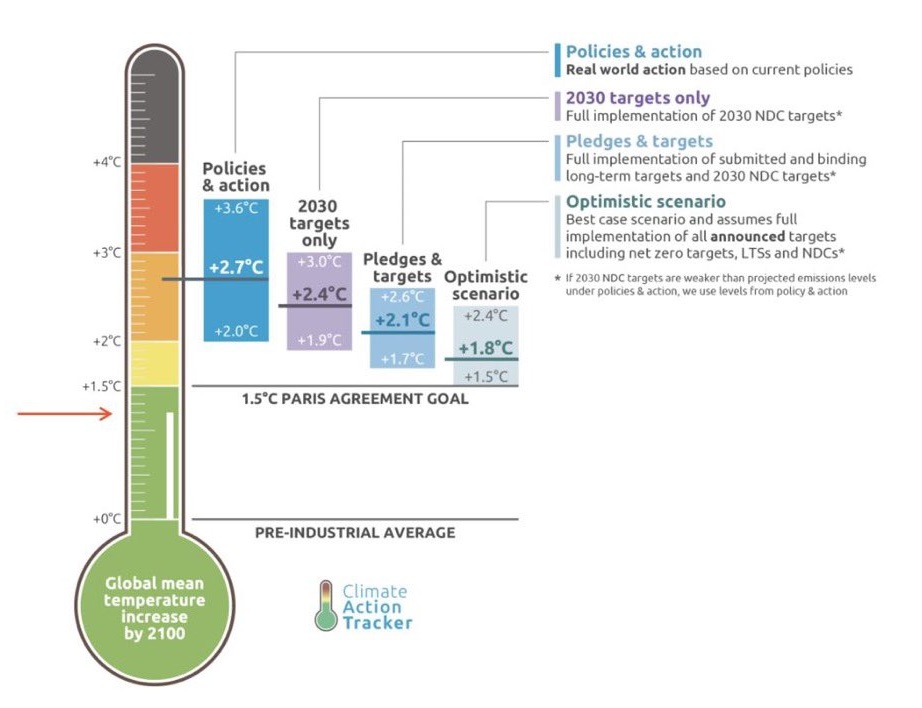 The taxonomy of urgency