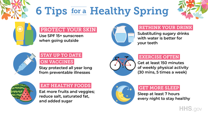 ArlingtonHHS's tweet image. From healthy eating to hydration, from sleep to exercise–use these six tips from @HHSGov  to have a healthy #spring 🌸. #SpringHealthTips