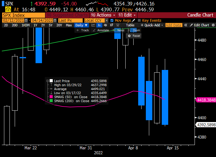 0rangeCru5h's tweet photo. #CandleStickCharting
Candle guys, Help me out here
I don't have a name for this pattern

$SPX 
Regardless, looks bearish to me https://t.co/0UnRNObJlo