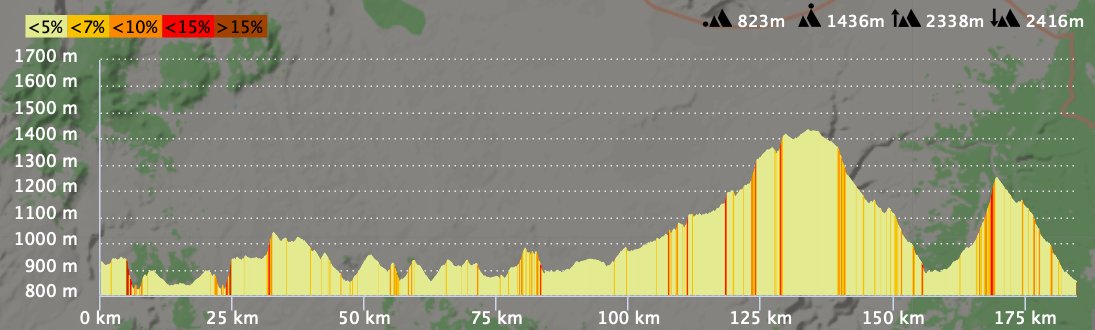 robertocorujo's tweet image. He editado la altimetría por colores en función del desnivel del circuito de ciclismo de @IronmanStGeorge  por si pudiera ser de interés

I have edited the altimetry by colors based on the slope of the @IronmanStGeorge bike course in case it could be of interest

#IronmanWC