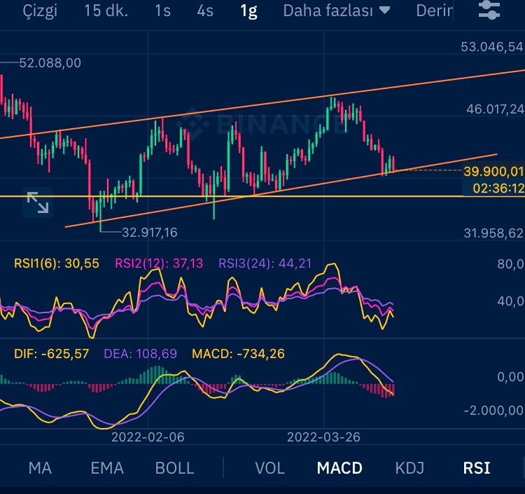 urayvolkan's tweet photo. #btc 36.500-37.000 bölgesine bir iğne atmalı oralarda stoplar bizi patlat diye bağırıyor, böyle bir hareket efsane alım fırsatı olur. Ytd:) https://t.co/ZH0KJRk4zV