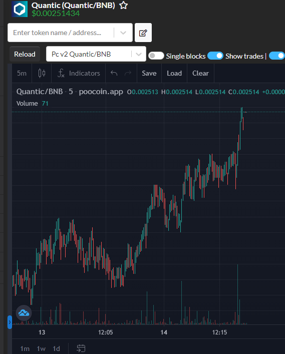 Quantic_finance's tweet photo. a 3 way race? Which exchange will get us there first? 🤔 We love our community, and we love our team. #Bitmart #Hotbit #Pancakeswap #BSCGems #BSCGemsAlert #passiveincome #cryptocurrency https://t.co/PsguHxQl51