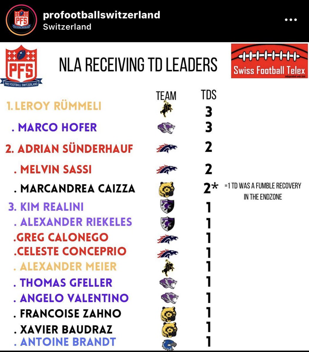 Leroy Rümmeli tweet media