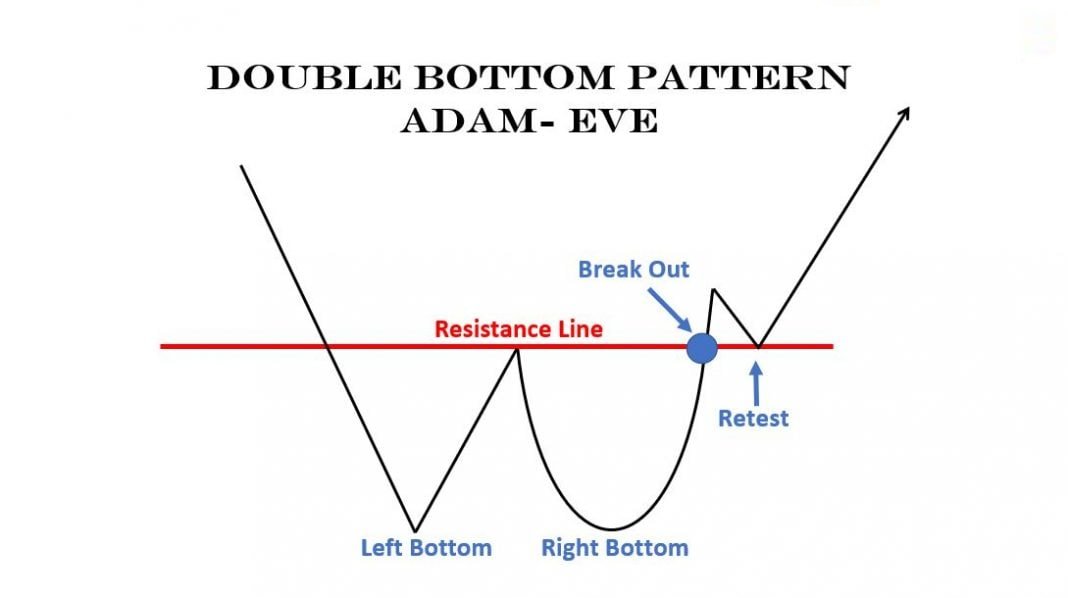 CryptoBTC_Chris's tweet photo. When the setups are text book perfect like our #HOTCROSS Banger (we just hit for 49% profits)

 The success rate is A LOT higher. https://t.co/YL0la15Vgr