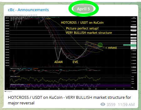 CryptoBTC_Chris's tweet photo. When the setups are text book perfect like our #HOTCROSS Banger (we just hit for 49% profits)

 The success rate is A LOT higher. https://t.co/YL0la15Vgr