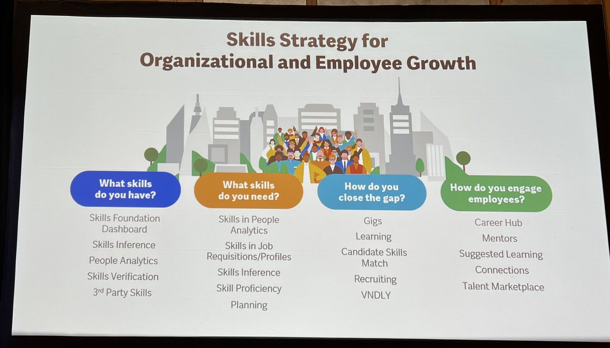 StaceyHarrisHR's tweet photo. Talking #SkillsManagement @DL_Somers we are piping skills everywhere - 1,500+ of the worlds largest customers on our skills cloud, If you are going to have a Skills based People Strategy, we’ve been working at this the longest  #wdaysummit #hrtech https://t.co/Chot5MO7m3