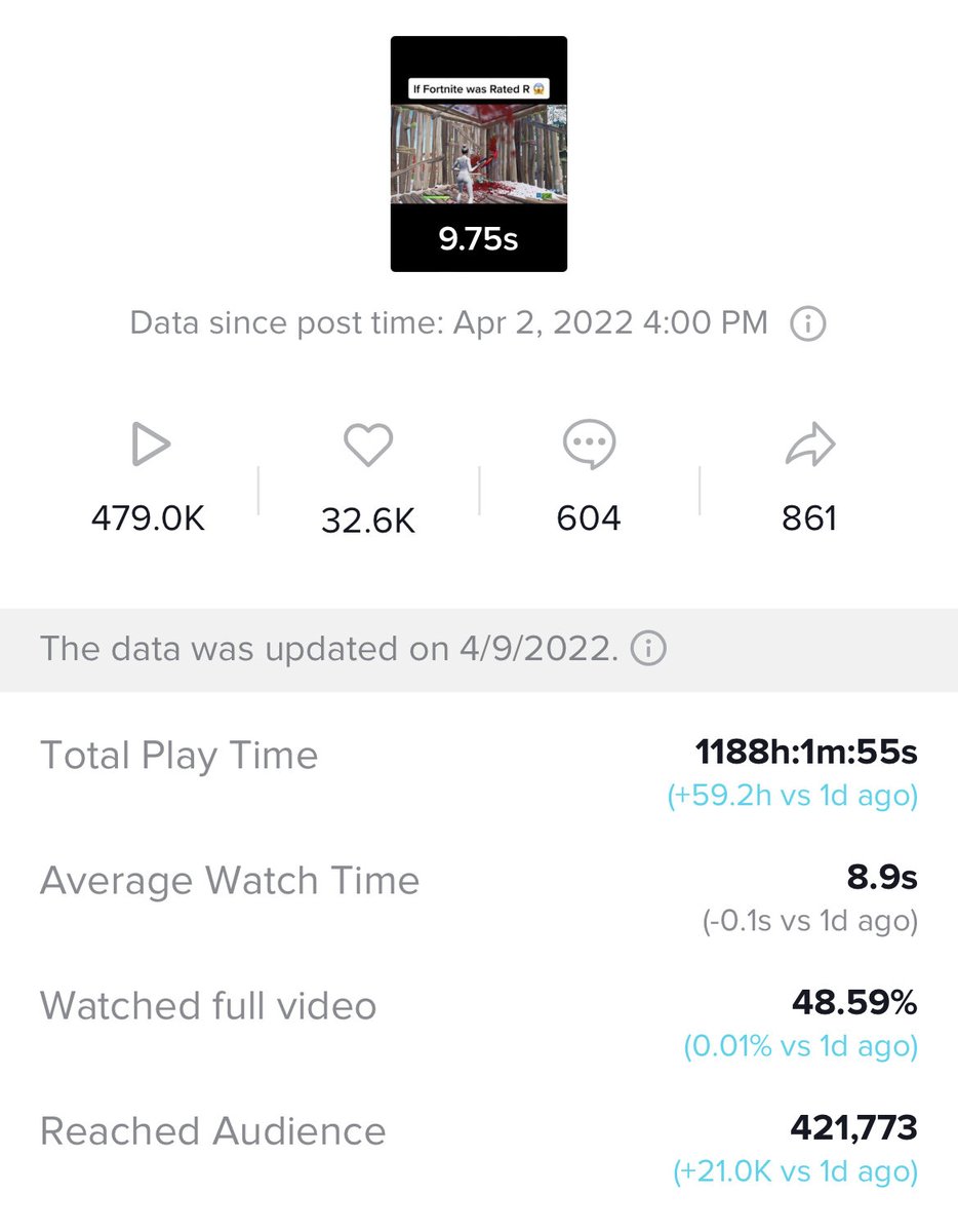 OptifyRex's tweet image. This week with @OptifyEsports 📲
- 2 videos reaching 400k+ views 
- 1k+ followers gained
