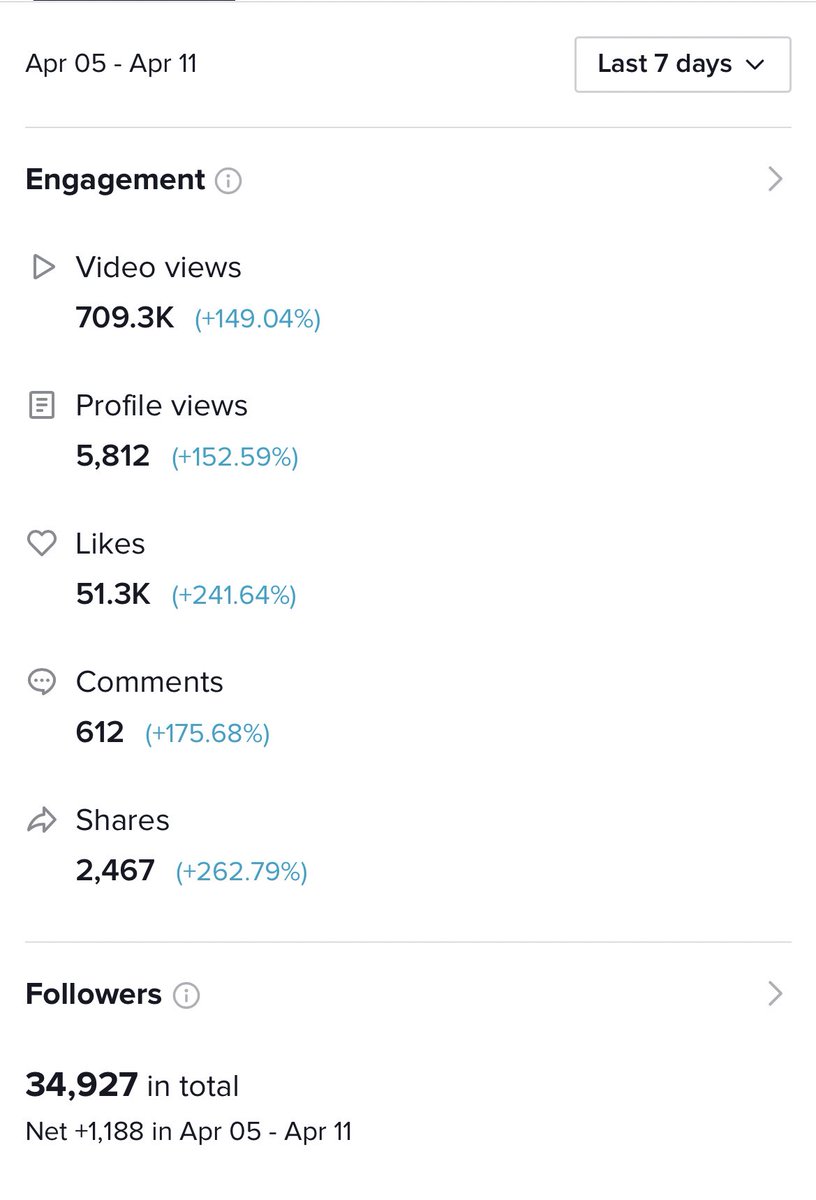 OptifyRex's tweet image. This week with @OptifyEsports 📲
- 2 videos reaching 400k+ views 
- 1k+ followers gained