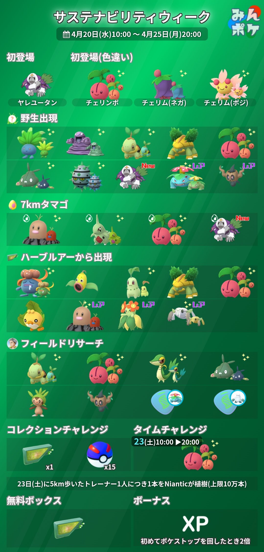 ポケモンgo攻略 みんポケ サステナビリティウィークの詳細をまとめました 開催期間 4月日 水 10 00 4月25日 月 00 ヤレユータン初登場 チェリンボ色違い初登場 23 土 10 00 00限定タイムチャレンジ ハーブルアーがもらえる無料