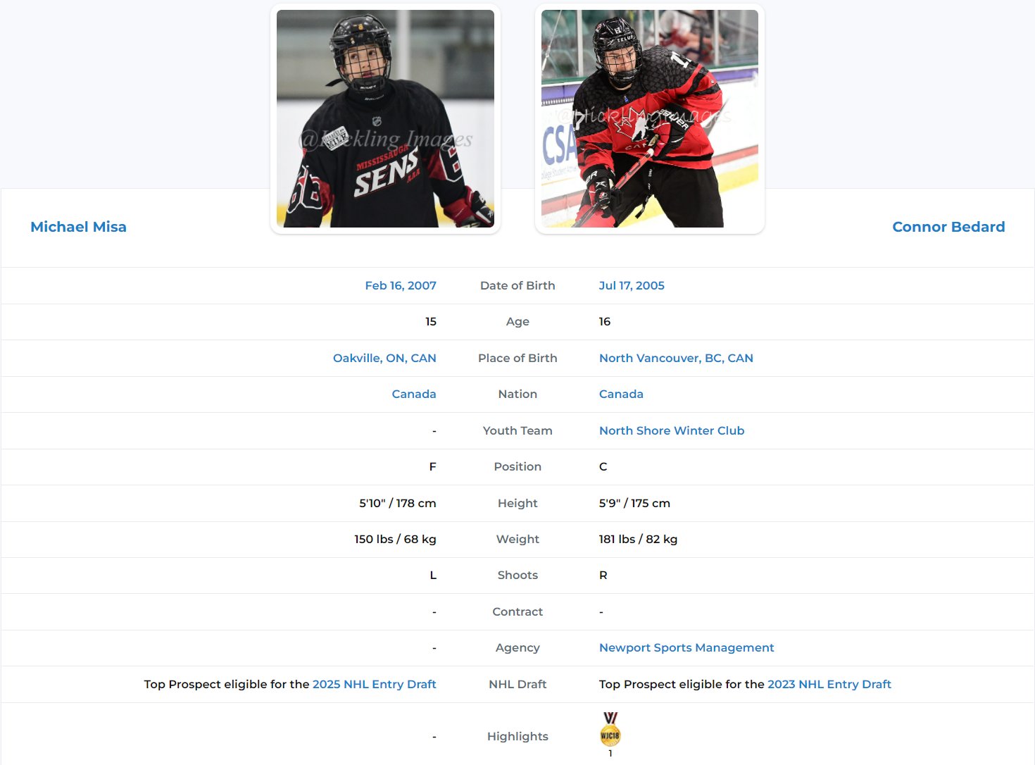Elite Prospects on Twitter "Curious about how Michael Misa compares to