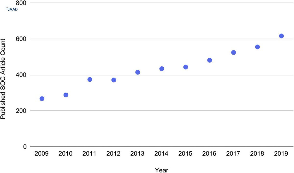 JAAD Journals tweet media