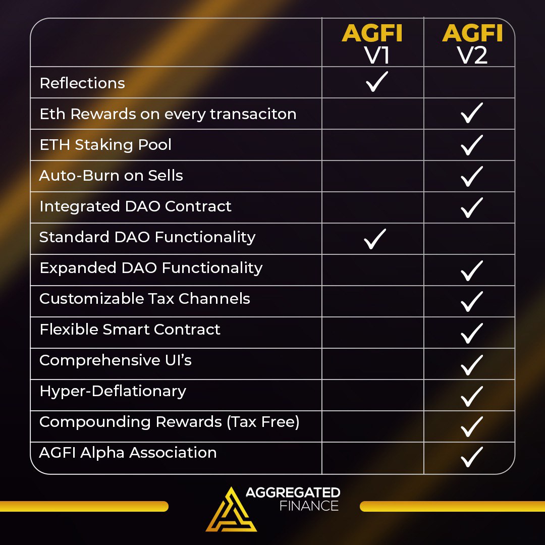 AGFI_Official's tweet photo. $AGFI is relaunching next week!

We're doing this to bring new ETH rewards pools to our holders and expand DAO functionality.

🚨 DO NOT BUY OR SELL AGFI V1! 🚨 You will need your V1 tokens to migrate to V2.

Jump in our telegram for more information! https://t.co/FBFodKm1Xn