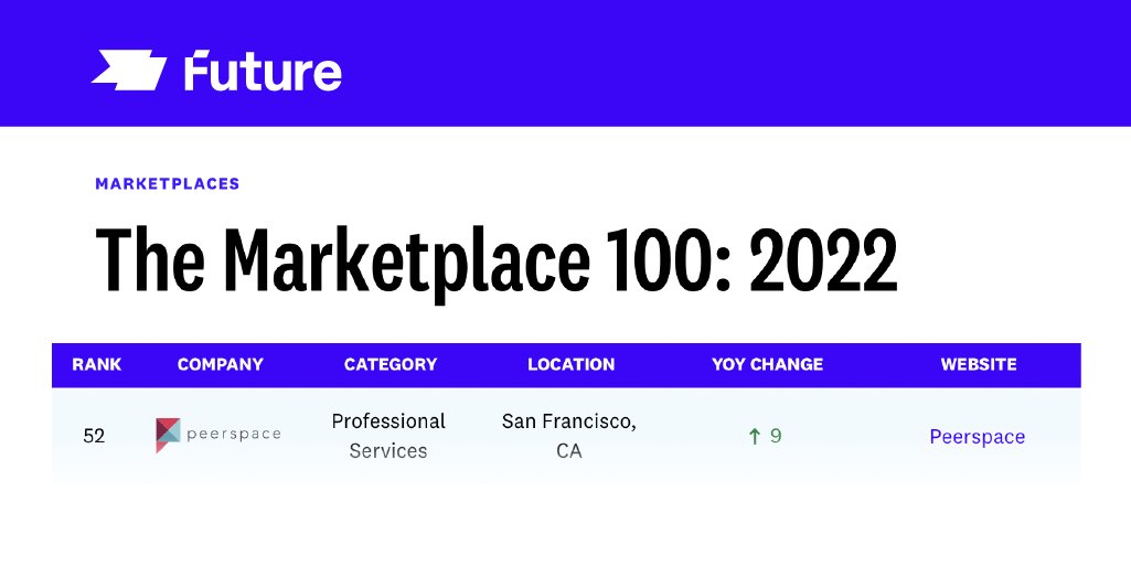 Peerspace tweet media