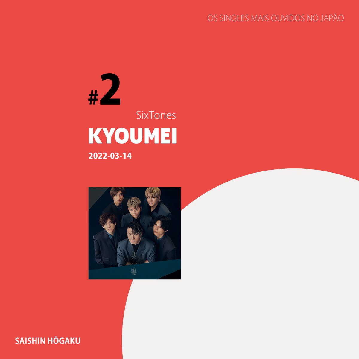 SomNascentePod's tweet photo. SixTones me surpreende sempre, dessa vez com “Kyōmei”, uma música cheia de groove, boas linhas vocais e instrumentais, valendo cada segundo.

Ouça na sua plataforma favorita de podcasts e assine o PicPay.

#podcast #SaishinHougaku #NMB48 #Sixtones #SKE48 #KinkiKids #Jpop #Oricon https://t.co/QriTulTfGf