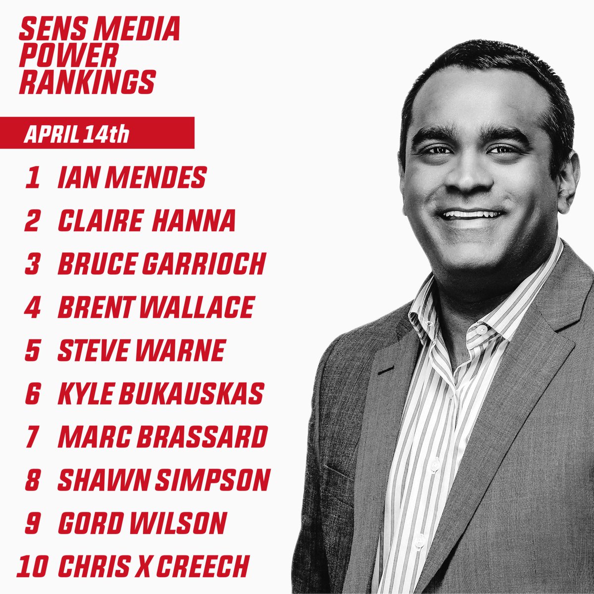 SensBuzz's tweet photo. My team of extremely genius #insiderers came together to #PowerRank personalities in Sens media (reminder this ranking is extremely accurate and is infact the say all in this discussion)

Notes:
• Ian Mendes 👑 Stays in 1

#GoSensGo #Sens https://t.co/qWRSe9isjf
