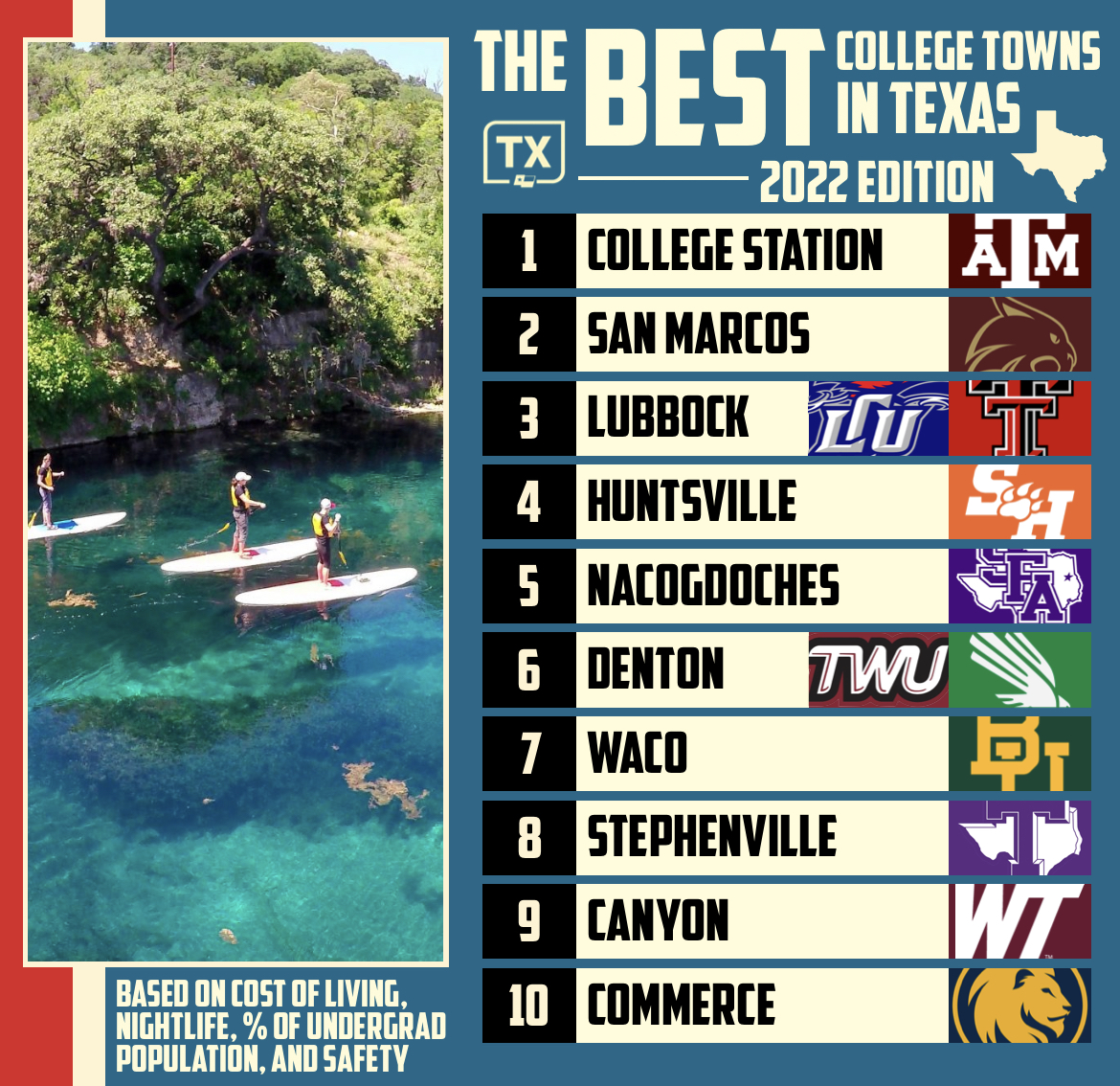 🎓 The 10 Best College Towns In Texas For 2022