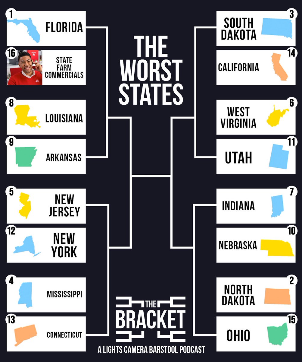 barstoolsports's tweet image. What is the WORST STATE? @LightsCameraPod