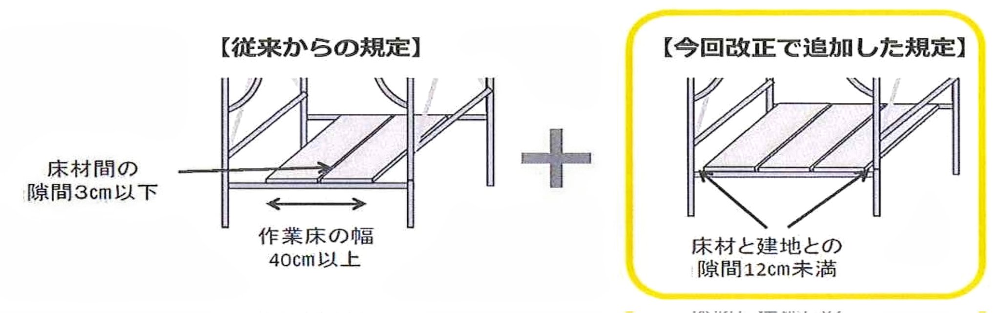 2022A/W新作送料無料 大型横断幕 5S運動を実施しよう 養生シート スーパージャンボスクリーン 建設現場用 920-42A 